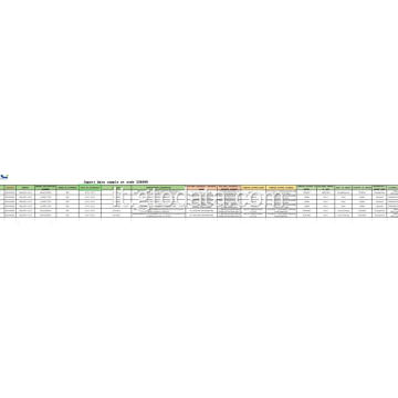 Indonezija Importuoti duomenis kodu 330499 odos priežiūra